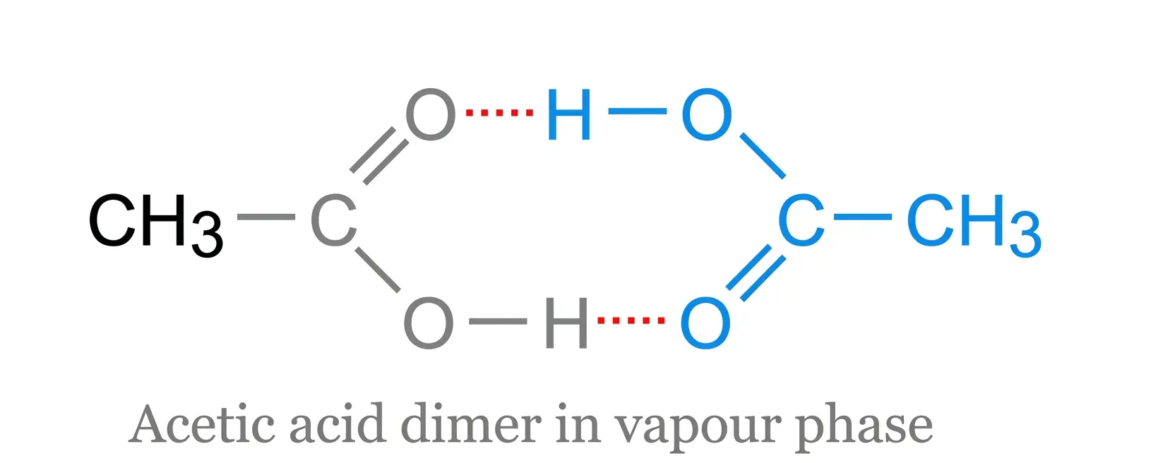 Acetic Acid Dimer — Cyclic Intermolecular H-Bond