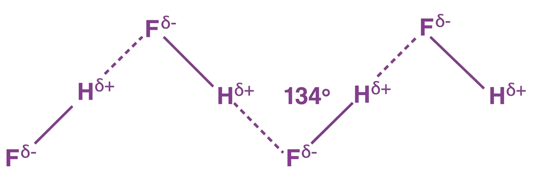 Hydrogen Fluoride (HF) — Zig-Zag Chain via H-bonds