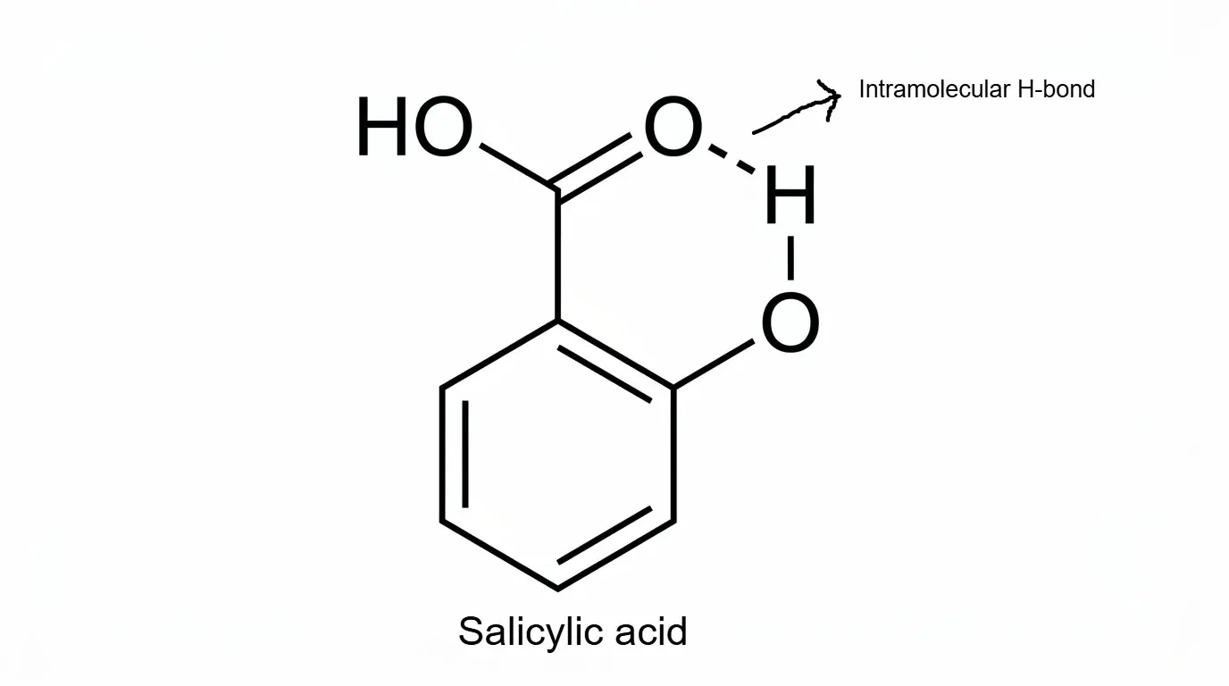 Salicylic Acid — Intramolecular H-Bond between –OH and –COOH